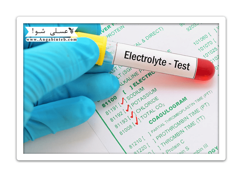 Test-Electrolyte-min