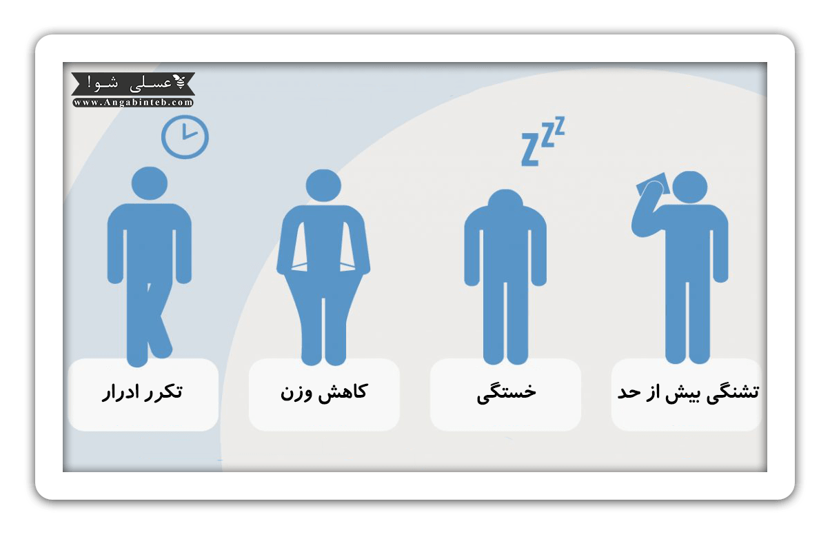 diabetes-symptoms-min