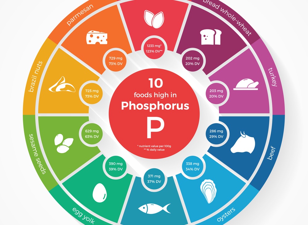 phosphorus